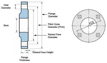 flange-dimensions flange-dimensions