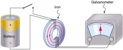 ¿Es Iron un conductor de electricidad?