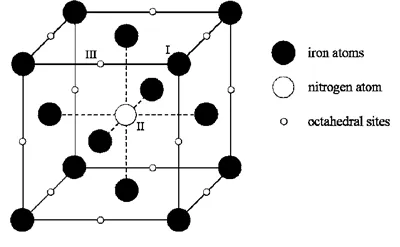 Estructura cristalina de hierro