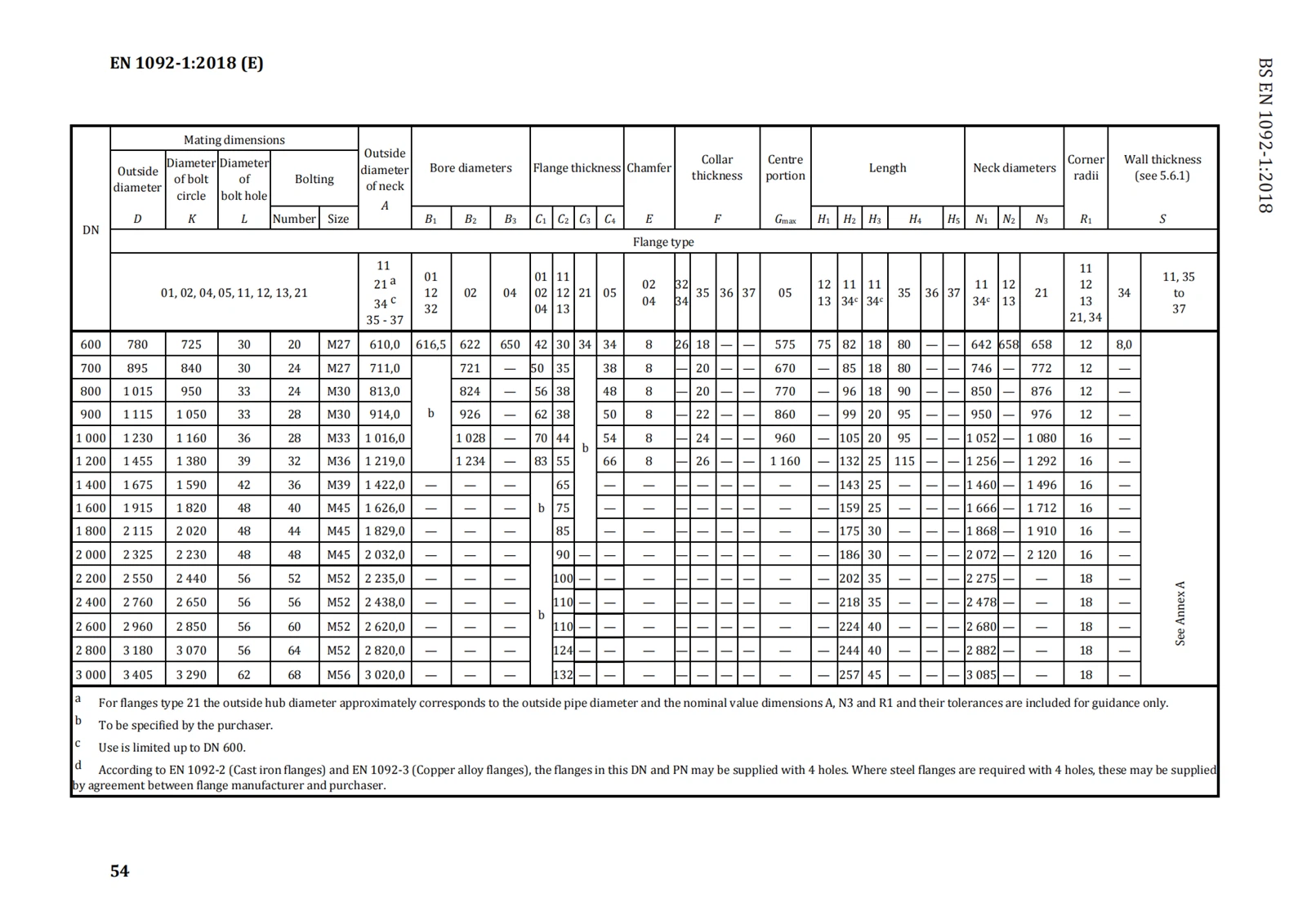 DIN EN 1092-1 Dimensions of PN 10 flanges 3 DIN EN 1092-1 Dimensions of PN 10 flanges 3